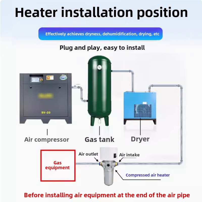 Small Pipe Solenoid Valve Anti - Pipe Freeze Spray recensione e prezzo