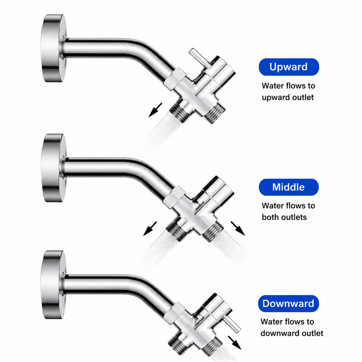 SANIVITAL 3-Way Shower Diverte - Shower Valve Cartridge recensione e prezzo