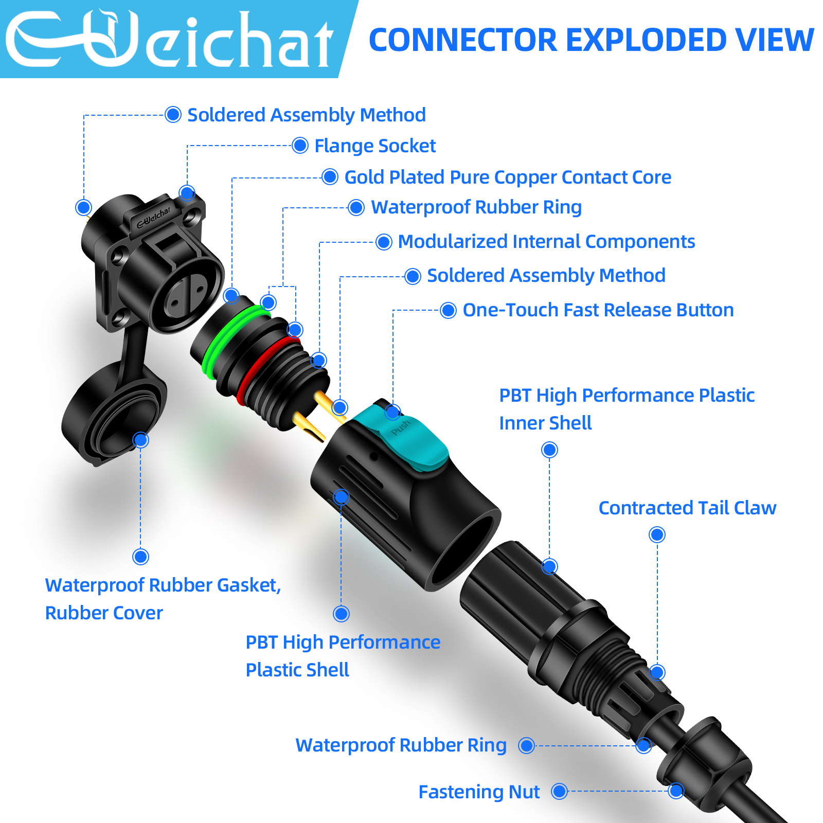 LP12 M12 IP68 Waterproof Outdo - Push Fit Connector recensione e prezzo