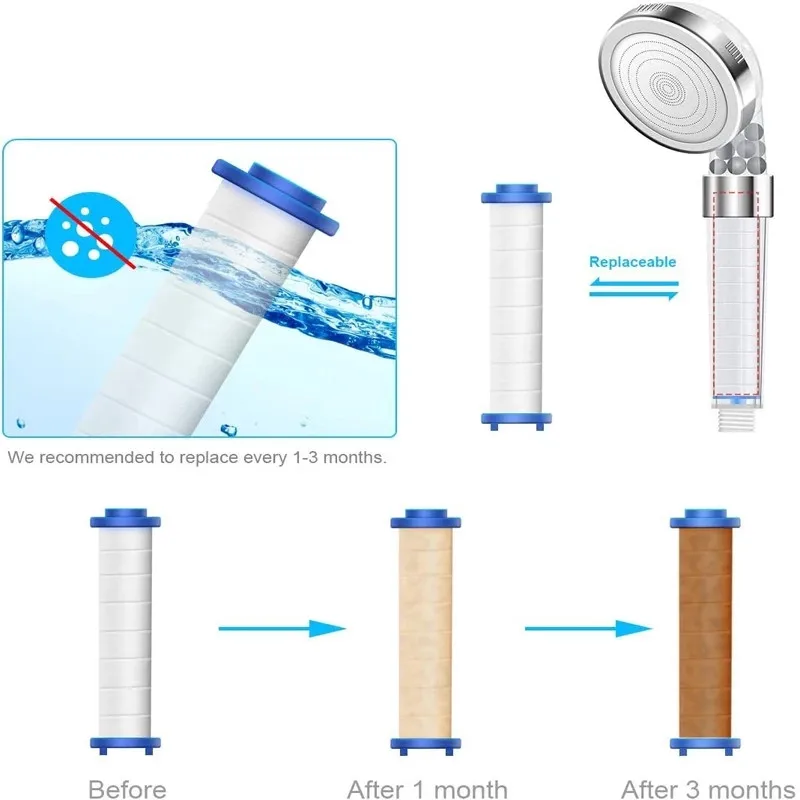 2pcs Round PP Cotton Filter ca - Shower Valve Cartridge recensione e prezzo