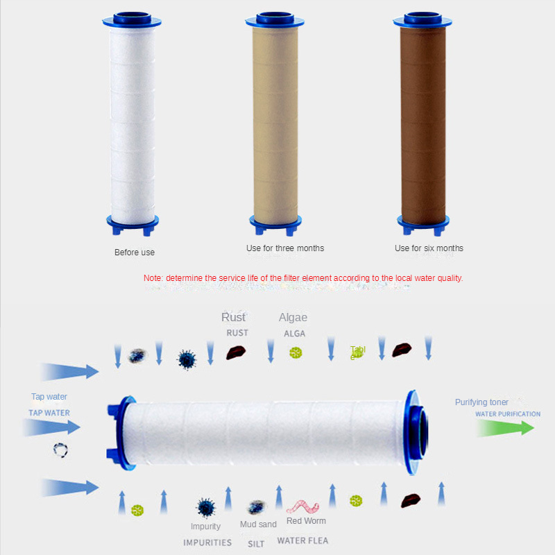 3 Pcs Shower Head Filter Showe - Shower Valve Cartridge recensione e prezzo
